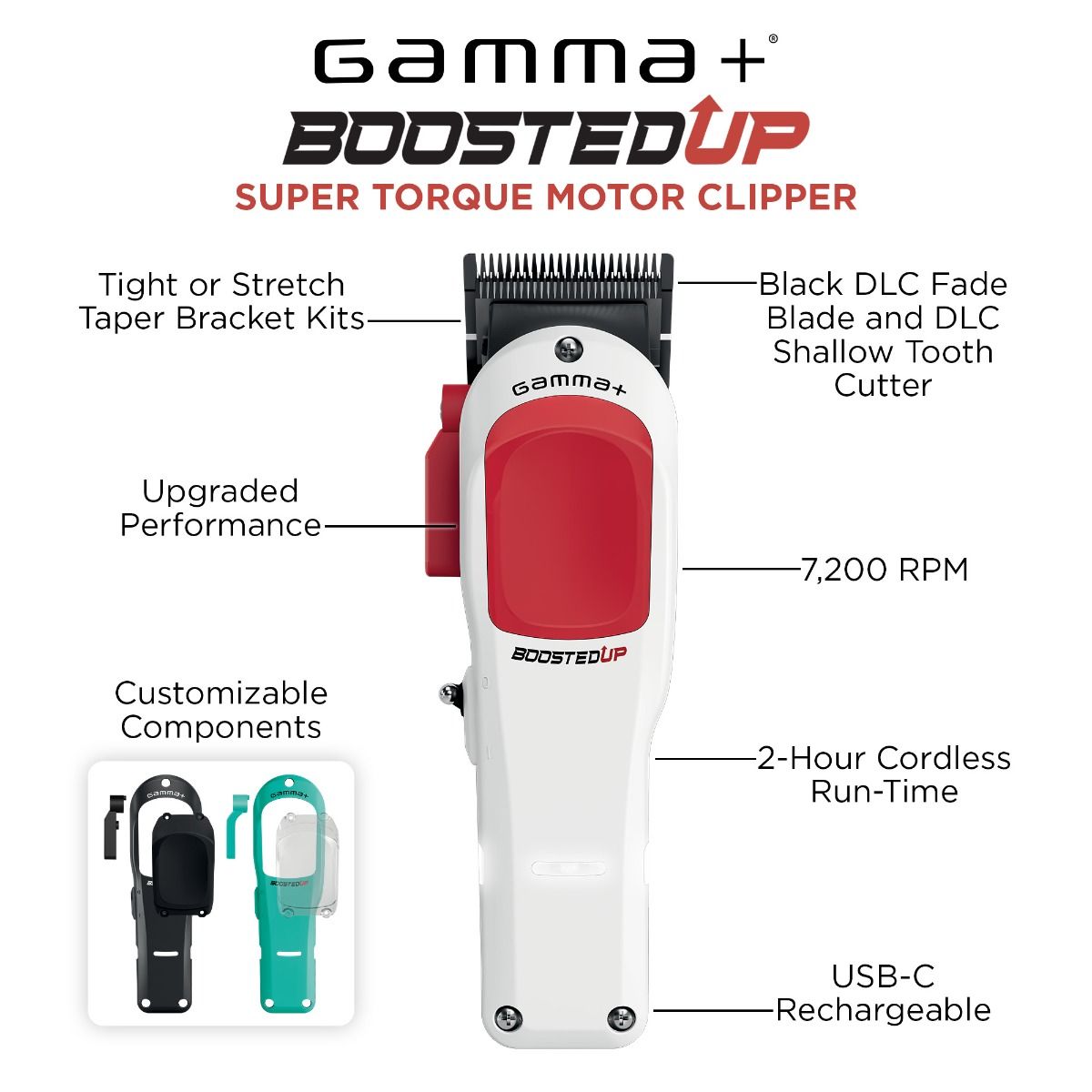 Gamma+ Boosted Up Clipper – Cordless Super-Torque